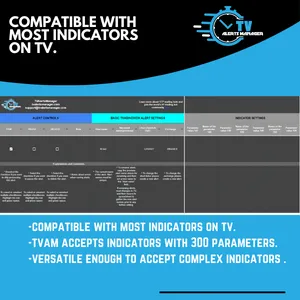 compatible and versatile tradingview alert tool tvam