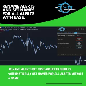 Rename alerts and set names for all alerts with ease
