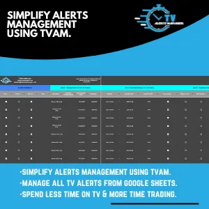 simplify alerts management